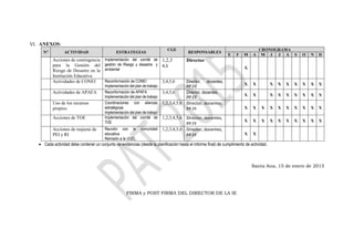 VI. ANEXOS:
N° ACTIVIDAD ESTRATEGIAS
CGE
RESPONSABLES
CRONOGRAMA
E F M A M J J A S O N D
Acciones de contingencia
para la Gestión del
Riesgo de Desastre en la
Institución Educativa
Implementación del comité de
gestión de Riesgo y desastre y
ambiental
1,2,3
4,5
Director
X
Actividades de CONEI Reconformación de CONEI
Implementación del plan de trabajo
3,4,5,6 Director, docentes,
PP.FF
X X X X X X X X X
Actividades de APAFA Reconformación de APAFA
Implementación del plan de trabajo
3,4,5,6 Director, docentes,
PP.FF
X X X X X X X X X
Uso de los recursos
propios.
Coordinaciones con alianzas
estratégicas
Implementación del plan de trabajo
1,2,3,4,5,6 Director, docentes,
PP.FF X X X X X X X X X X
Acciones de TOE Implementación del comité de
TOE
1,2,3,4,5,6 Director, docentes,
PP.FF
X X X X X X X X X X
Acciones de reajuste de
PEI y RI
Reunión con la comunidad
educativa
Remisión a la UGEL
1,2,3,4,5,6 Director, docentes,
PP.FF X X
 Cada actividad debe contener un conjunto de evidencias (desde la planificación hasta el informe final) de cumplimiento de actividad.
Santa Ana, 15 de enero de 2015
FIRMA y POST FIRMA DEL DIRECTOR DE LA IE
 