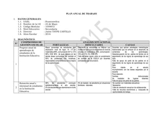 PLAN ANUAL DE TRABAJO
I. DATOS GENERALES:
1.1. UGEL : Huancavelica
1.2. Nombre de la I.E : 22 de Mayo
1.3. Código Modular : 1059872
1.4. Nivel Educativo : Secundaria
1.5. Director : Jaime TAYPE CASTILLO
1.6. Años Escolar : 2016
II. DIAGNÓSTICO:
N°
COMPROMISO DE
GESTIÓN ESCOLAR
ANÁLISIS SITUACIONAL
FORTALEZAS DIFICULTADES CAUSAS
1
Progreso anual de
aprendizajes de
estudiantes de la
Institución Educativa.
Mayor porcentaje de estudiantes que
alcanzaron nivel de logro 14 -17 en
matemática 88%, comunicación 84 %, CTA
96%, HGE 96% de igual manera en las
demás áreas curriculares. Así también el
95% de profesores con iniciativas,
responsables comprometidos con la mejora
de los aprendizajes
Desinterés de estudiantes en mejorar sus
niveles de logro que se encuentran en nivel de
proceso: en matemática: 12%, comunicación:
16% en CTA: 4%; HGE: 4%
Falta del deber moral y ético al cumplimiento
de contrato de la UGELH por docentes
contratados que renunciaron.
Docentes que aplican estrategias metodologías
tradicionales que se enfocan en el desarrollo de
contenidos de los aprendizajes.
Despreocupación de los padres de familia con el
seguimiento de los logros de aprendizaje de sus
hijos. .
Falta de apoyo de parte de los padres en el
seguimiento de los logros de aprendizaje de sus
hijos.
Poco interés en el estudio
Incumplimiento con las tareas asignadas por el
docente
Poca retención.
Familias disfuncionales
Se trasladan de lugares distantes
Falta de apoyo de parte de los padres
2
Retención anual e
interanual de estudiantes
en la Institución
Educativa.
96% de estudiantes concluyen
satisfactoriamente el año escolar.
0% de estudiantes que abandonaron el año
escolar
4% de traslado de estudiante por situaciones
familiares - laborales
No cuentan con materiales educativos
Necesarios
Falta de orientación sexual en los adolescentes
Falta de recursos económicos y búsqueda de
oportunidades de trabajo.
 