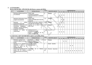 IV. ACTIVIDADES:
BUEN INICIO DEL AÑO ESCOLAR (Enero a marzo del 2016)
N° ACTIVIDAD ESTRATEGIAS
CGE
RESPONSABLES
CRONOGRAMA
E F M A M J J A S O N D
Monitorear la Matricula oportuna y
sin condiciones
Difusión radial
Cronograma de matricula
Visita de sensibilización a localidades
cercanas.
2 Director
X X X
Monitorear la Bienvenida y buena
acogida a las estudiantes
Difusión radial
Preparar actividades para el inicio del
año escolar
1,2 Director
X X
Monitorear y verificar
Ambientación de las aulas
Verificar que las aulas y espacios a
usar estén bien iluminados y limpio,
2,3,4 Director X X X
Monitorear la distribución de las
herramientas pedagógicas ,
materiales y recursos educativos
a docentes y estudiantes
Coordinar con la UGELH, DREH,
MED y Otros.
3,4 Director
X X X
Conformar el comité de
mantenimiento
Verificación de la I.E
Priorización de acciones
Reunión y coordinación con los
padres y autoridad local.
1,2,4
5
Director
X X X
LA ESCUELA QUE QUEREMOS (Abril a noviembre 2016)
N° ACTIVIDAD ESTRATEGIAS
CGE
RESPONSABLES
CRONOGRAMA
E F M A M J J A S O N D
Monitorear y participar en la
Jornada de reflexión a principio
de año
Sensibilizar y convocar a la
comunidad educativa.
Presentación de docentes.
1,2 Director
X X
Aplicación de la evaluación a
estudiantes e informe a los
padres de familia de los
resultados obtenidos
Evaluación censal
Trabajo en equipo
1 Director - docentes
X X
Desarrollo de actividades del año
escolar RM 572 Normas y
orientaciones para el año escolar
2016
Coordinación con la Instancia
superior
1,2,3
4,5
Director - docentes
X X X X X X X X
 