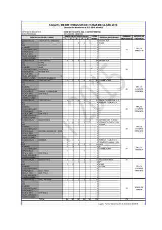 INSTITUCION EDUCATIVA : 22 DE MAYO SANTA ANA- CASTROVIRREYNA
NIVEL/PROGRAMA : SECUNDARIA- MENORES
1º 2º 3º 4º 5º
CODIGO PLAZA 11B0714911A4 DIRECCION 6 6 MATEMATICA
A.P. 2 2 2 6 INGLES
A.M. 0
NOMBRES 0
CODIGO MODULAR 0
ESPECIALIDAD 0
ESCALA MAG. 0
TIEMPO SERVICIOS 0
OBSERVACIONES 0
CODIGO PLAZA 11B0714911A2 6 6 6 6 24 MATEMATICA
A.P. TAYPE 0
A.M. CASTILLO 0
NOMBRES JAIME 0
CODIGO MODULAR 1023274014 0
ESPECIALIDAD MATEMATICA 0
ESCALA MAG. II 0
TIEMPO SERVICIOS 12 0
OBSERVACIONES DOCENTE NOMBRADO 0
CODIGO PLAZA 11B0714911A5 6 6 6 6 6 30 COMUNICACION
A.P. 0
A.M. 0
NOMBRES 0
CODIGO MODULAR 0
ESPECIALIDAD LENGUA Y LITERATURA 0
ESCALA MAG. CON TITULO 0
TIEMPO SERVICIOS 0
OBSERVACIONES 0
CODIGO PLAZA 11B0714911A3 4 4 4 4 4 20 CIENCIA TECNOLOGIA Y A.
A.P. 2 2 4 PERSONA FAMILIA R. H.
A.M. 0
NOMBRES 0
CODIGO MODULAR 0
ESPECIALIDAD CTA 0
ESCALA MAG. CON TITULO 0
TIEMPO SERVICIOS 0
OBSERVACIONES 0
CODIGO PLAZA 224201213918.. 3 3 3 3 3 15 HISTORIA GEO. Y ECON.
A.P. 2 2 2 2 8 FORMACION CIVICA Y CIU.
A.M. 1 1 TUTORIA
NOMBRES 0
CODIGO MODULAR 0
ESPECIALIDAD HISTORIA GEOGRAFIA Y ECON 0
ESCALA MAG. 0
TIEMPO SERVICIOS 0
OBSERVACIONES 0
CODIGO PLAZA CEGEMUN 2 2 2 6 PERSONA FAMILIA R. H.
A.P. 2 2 FORMACION CIVICA Y CIU.
A.M. 2 2 2 2 2 10 ARTE
NOMBRES 3 3 6 EPT
CODIGO MODULAR 0 COMUNICACION
ESPECIALIDAD 1 1 1 3
ESCALA MAG. CON TITULO 0
TIEMPO SERVICIOS 0
OBSERVACIONES 0
CODIGO PLAZA 224221217914.. 2 2 2 2 2 10 EDUCACION FISICA 24
A.P. 3 3 3 9 EPT
A.M. 2 2 4 INGLES
NOMBRES 1 1 TUTORIA
CODIGO MODULAR 0
ESPECIALIDAD EDUC. FISICA 0
ESCALA MAG. CON TITULO 0
TIEMPO SERVICIOS 0
OBSERVACIONES 0
CODIGO PLAZA ODEC. RELIGION 2 2 2 2 2 10
A.P. 0
A.M. 0
NOMBRES 0
CODIGO MODULAR 0
ESPECIALIDAD 0
ESCALA MAG. CON TITULO 0
TIEMPO SERVICIOS 0
OBSERVACIONES 0
35 35 35 35 35 175 175
Lugar y Fecha: Santa Ana 31 de diciembre del 2015
PLAZA
CEGEMUN
BOLSA DE
HORAS
PLAZA
VACANTE
ORGANICA
TOTAL
MOTIVO DE
VACANCIA
PLAZA
DIRECCION
PLAZA
VACANTE
ORGANICA
PLAZA
VACANTE
ORGANICA
PLAZA
VACANTE
ORGANICA
27
10
24
IDENTIFICACIÓN DEL CARGO
GRADO DE ESTUDIOS (Horas) TOTAL
HORAS
ESPECIALIDAD (Áreas)
JORNADA
PEDAGÓGICA
CUADRO DE DISTRIBUCION DE HORAS DE CLASE 2016
24
(Resolución Ministerial Nº 572-2015 Minedu)
12
24
30
 