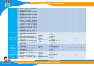 ✓ Controlar y verificar los alimentos que
gestione el Municipio escolar
✓ Implementación del proyecto de loncheras
saludables.
✓ Implementación del proyecto de Escuela
Limpia ySaludable.
✓ Implementación del proyecto Me lavo las
manos.
✓ Implementar actividades Emergencia
Sanitaria: Distanciamiento Social, utilización
de mascarillas, protectores faciales y
desinfección de áreas y ambientes
educativos y toma de temperatura corporal.
✓ Implementación del proyecto Cuido mi
Jardín escolar.
✓ Sensibilización sobre el cuidado y
preservación del medio ambiente.
Primer día de logro
(primer semestre)
✓ Conformación de la comisión para el Día del
logro.
✓ Convocatoria a los actores educativas.
✓ Reuniones de coordinación para la ejecución
del Día del Logro.
✓ Demostración de sus aprendizajes por los
estudiantes y las innovaciones pedagógicas
por los docentes
✓ Director
✓ Docentes
✓ APAFA
✓ Estudiantes Sociedad
Civil
✓ Informe
✓ Evaluación
✓ Fotos
✓ Filmaciones
✓ Resultados de las
evaluaciones.
2 X
Acciones de
monitoreo y
acompañamiento
pedagógico.
✓ Elaborar el plan de monitoreo y
acompañamiento.
✓ Ejecución del plan de monitoreo y
acompañamiento.
✓ Elaboración del informe Semestral
✓ Director
✓ Docentes
✓ Informe
✓ Ficha de monitoreo y
acompañamiento
✓ Fotos
✓ Filmaciones
4 X X X X X X X X X
Aniversario de la
Comunidad del Anexo
de Llactas, de
Ticrapo
✓ Conformación de la comisión para el
aniversario.
✓ Convocatoria a los actores educativos.
✓ Reuniones de coordinación para el
aniversario.
✓ Director
✓ Docentes
✓ APAFA
✓ Estudiantes Sociedad
Civil
✓ Informe
✓ Acta Institucional
✓ Fotos
✓ Videos
3 X
 