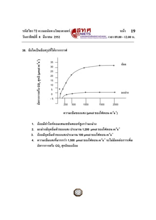 รหัสวิชา 72 ความถนัดทางวิทยาศาสตร หนา
วันอาทิตยที่ 8 มีนาคม 2552 เวลา 09.00 - 12.00 น.
19
38. ขอใดเปนขอสรุปที่ไดจากกราฟ
ความเขมของแสง (μmol ของโฟตอน m-2
s-1
)
1. ออยมีคาไลทคอมเพนเซชันพอยทสูงกวามะมวง
2. มะมวงมีจุดอิ่มตัวของแสง ประมาณ 1,200 μmol ของโฟตอน m-2
s-1
3. ออยมีจุดอิ่มตัวของแสงประมาณ 100 μmol ของโฟตอน m-2
s-1
4. ความเขมแสงที่มากกวา 1,500 μmol ของโฟตอน m-2
s-1
จะไมมีผลตอการเพิ่ม
อัตราการตรึง CO2 สุทธิของออย
35
30
25
20
15
10
5
0
- 5
ออย
250 500 1000 1500 2000
มะมวง
อัตราการตรึงCO2สุทธิ(μmolm-2
s-1
)
 