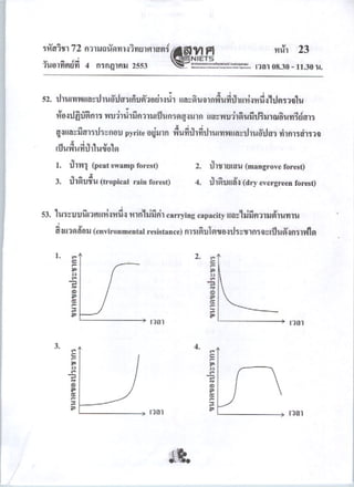 Pat2 กรกฎาคม 2553