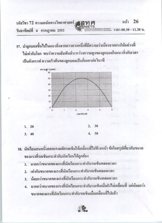 Pat2 กรกฎาคม 2553