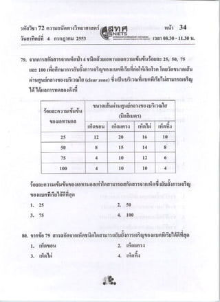 Pat2 กรกฎาคม 2553