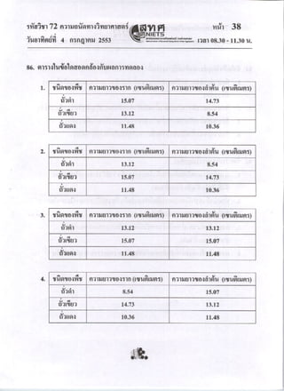 Pat2 กรกฎาคม 2553
