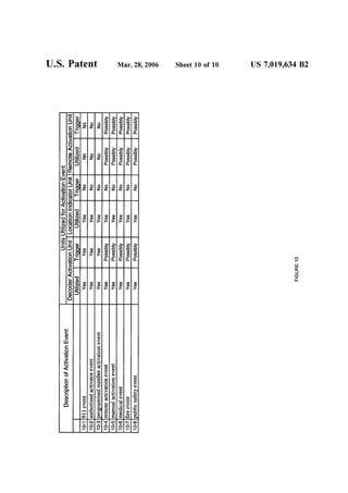 Addressable Location Indicator Apparatus and Method | PDF