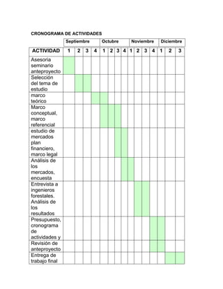 CRONOGRAMA DE ACTIVIDADES
Septiembre Octubre Noviembre Diciembre
ACTIVIDAD 1 2 3 4 1 2 3 4 1 2 3 4 1 2 3
Asesoria
seminario
anteproyecto
Selección
del tema de
estudio
marco
teórico
Marco
conceptual,
marco
referencial
estudio de
mercados
plan
financiero,
marco legal
Análisis de
los
mercados,
encuesta
Entrevista a
ingenieros
forestales.
Análisis de
los
resultados
Presupuesto,
cronograma
de
actividades y
Revisión de
anteproyecto
Entrega de
trabajo final
 