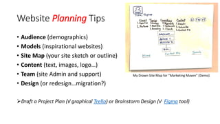 Website Planning Tips
• Audience (demographics)
• Models (inspirational websites)
• Site Map (your site sketch or outline)
• Content (text, images, logo…)
• Team (site Admin and support)
• Design (or redesign…migration?)
Draft a Project Plan (√ graphical Trello) or Brainstorm Design (√ Figma tool)
My Drawn Site Map for “Marketing Maven” [Demo]
 