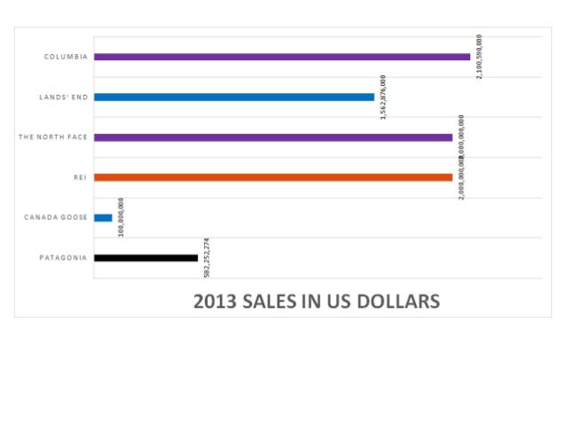 north face vs patagonia vs columbia