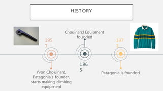 195
7
Yvon Chouinard,
Patagonia’s founder,
starts making climbing
equipment
Chouinard Equipment
founded
196
5
197
3
Patagonia is founded
HISTORY
 