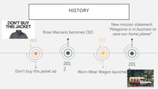 HISTORY
201
1
Don’t buy this jacket ad
Rose Marcario becomes CEO
201
2
201
5
Worn Wear Wagon launched
New mission statement:
“Patagonia is in business to
save our home planet”
201
8
 