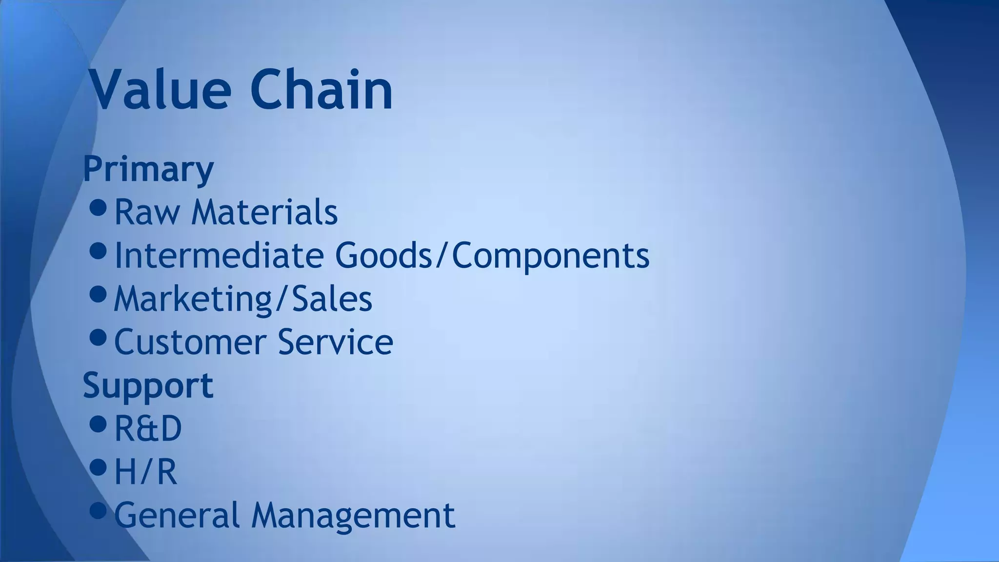 Primary
•Raw Materials
•Intermediate Goods/Components
•Marketing/Sales
•Customer Service
Support
•R&D
•H/R
•General Management
Value Chain
 