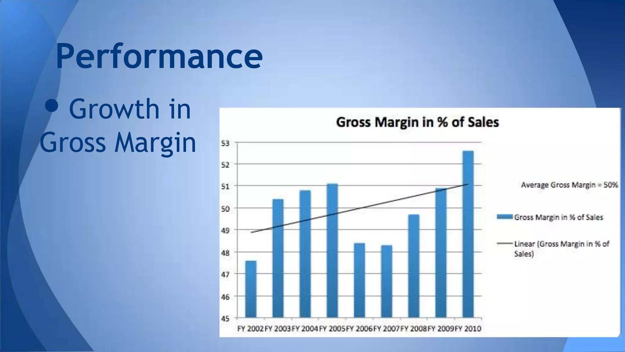 •Growth in
Gross Margin
Performance
 