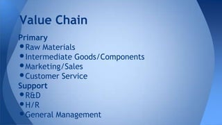 Primary
•Raw Materials
•Intermediate Goods/Components
•Marketing/Sales
•Customer Service
Support
•R&D
•H/R
•General Management
Value Chain
 