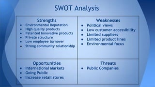SWOT Analysis
Strengths
● Environmental Reputation
● High quality products
● Patented Innovative products
● Private structure
● Low employee turnover
● Strong community relationship
Weaknesses
● Political views
● Low customer accessibility
● Limited suppliers
● Limited product lines
● Environmental focus
Opportunities
● International Markets
● Going Public
● Increase retail stores
Threats
● Public Companies
 