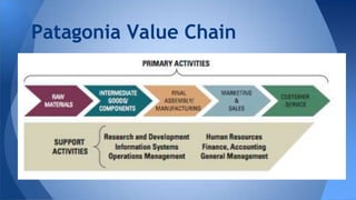 Patagonia Value Chain
 