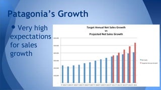 •Very high
expectations
for sales
growth
Patagonia’s Growth
 