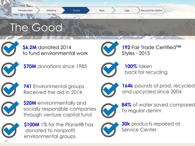 Patagonia - Corporate Social Responsibility | PPT