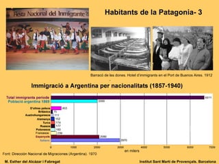 Barracó de les dones. Hotel d’immigrants en el Port de Buenos Aires. 1912 Habitants de la Patagonia- 3 M. Esther del Alcázar i Fabregat Institut Sant Martí de Provençals. Barcelona 