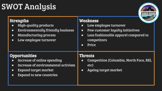 SWOT Analysis
Strengths
● High-quality products
● Environmentally friendly business
● Manufacturing process
● Low employee turnover
Weakness
● Low employee turnover
● Few customer loyalty initiatives
● Less fashionable apparel compared to
competitors
● Price
Opportunities
● Increase of online spending
● Increase of environmental activism
● Expand target market
● Expand to new countries
Threats
● Competition (Columbia, North Face, REI,
etc)
● Ageing target market
 