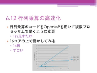 6.12 行列乗算の高速化
• 行列乗算のコードをOpenMPを用いて複数プロ
セッサ上で動くように変更
▫ 1行足すだけ
• 16コアの上で動かしてみる
▫ 14倍
▫ すごい
 