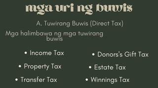 mga uri ng buwis
A. Tuwirang Buwis (Direct Tax)
Mga halimbawa ng mga tuwirang
buwis
Income Tax
Transfer Tax Winnings Tax
Donors's Gift Tax
Estate Tax
Property Tax
 