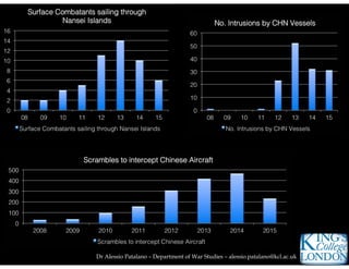 Dr Alessio Patalano – Department of War Studies – alessio.patalano@kcl.ac.uk
 