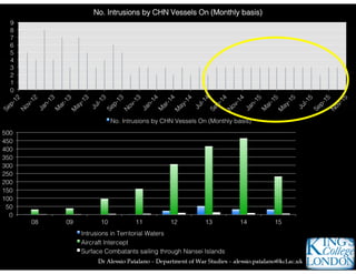 Dr Alessio Patalano – Department of War Studies – alessio.patalano@kcl.ac.uk
 