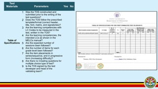 [Patalinghug] The Process of Evaluating TOS and TQ.pptx