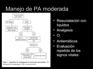 Patalogia pancreática benigna