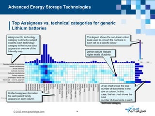 technology forecasting, technology road mapping Litigation support for nullifying claims of asserted patentsFreedom to operate (FTO) analysis Due-diligence studies before in-licensing or acquisition Strategic portfolio alignment