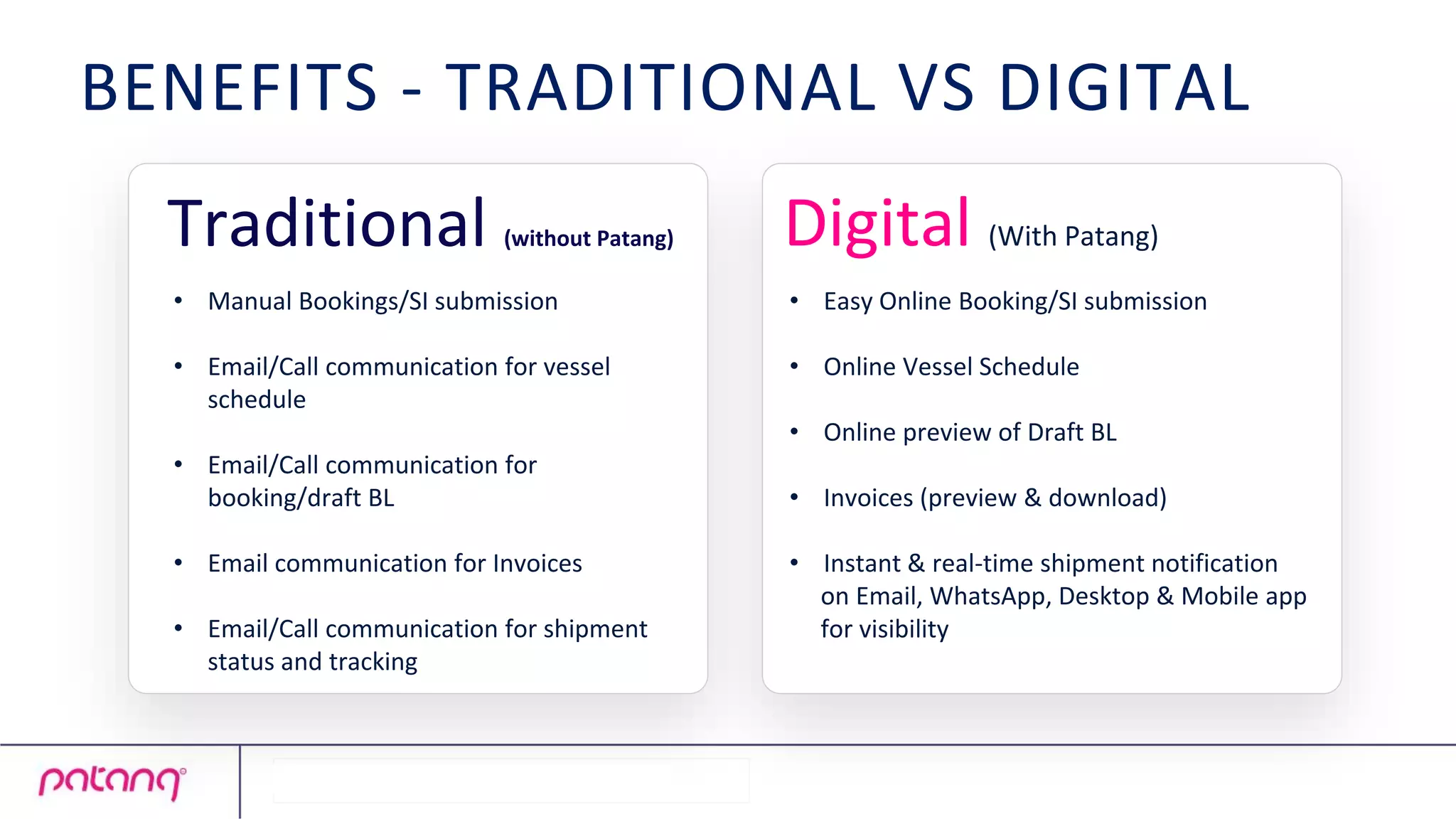 Traditional (without Patang) Digital (With Patang)
• Manual Bookings/SI submission
• Email/Call communication for vessel
schedule
• Email/Call communication for
booking/draft BL
• Email communication for Invoices
• Email/Call communication for shipment
status and tracking
• Easy Online Booking/SI submission
• Online Vessel Schedule
• Online preview of Draft BL
• Invoices (preview & download)
• Instant & real-time shipment notification
on Email, WhatsApp, Desktop & Mobile app
for visibility
BENEFITS - TRADITIONAL VS DIGITAL
 