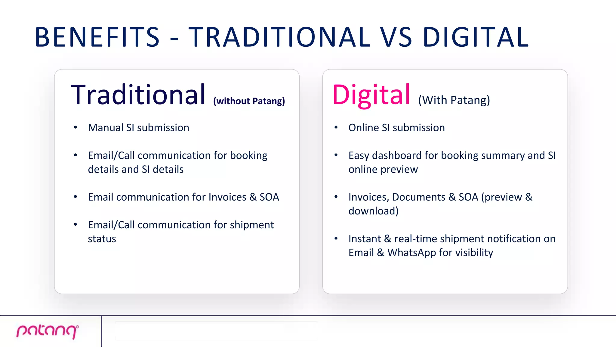 Traditional (without Patang) Digital (With Patang)
• Manual SI submission
• Email/Call communication for booking
details and SI details
• Email communication for Invoices & SOA
• Email/Call communication for shipment
status
• Online SI submission
• Easy dashboard for booking summary and SI
online preview
• Invoices, Documents & SOA (preview &
download)
• Instant & real-time shipment notification on
Email & WhatsApp for visibility
BENEFITS - TRADITIONAL VS DIGITAL
 
