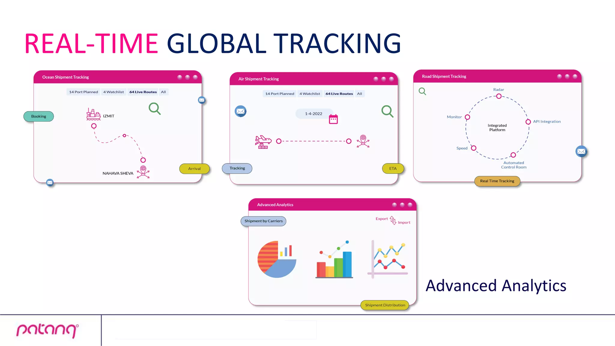 REAL-TIME GLOBAL TRACKING
Advanced Analytics
 