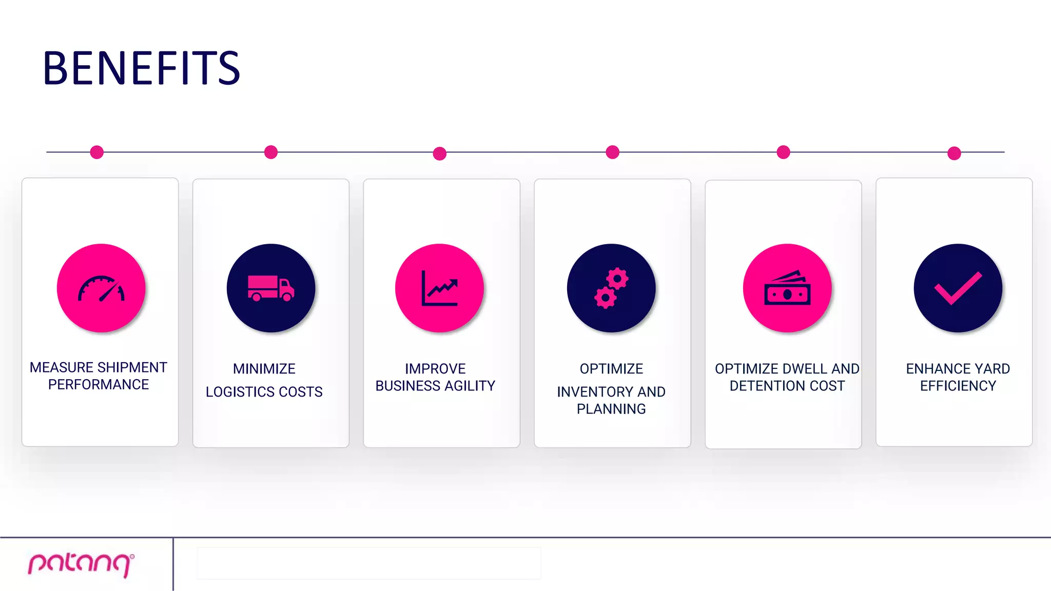 BENEFITS
MEASURE SHIPMENT
PERFORMANCE
MINIMIZE
LOGISTICS COSTS
IMPROVE
BUSINESS AGILITY
OPTIMIZE
INVENTORY AND
PLANNING
OPTIMIZE DWELL AND
DETENTION COST
ENHANCE YARD
EFFICIENCY
 
