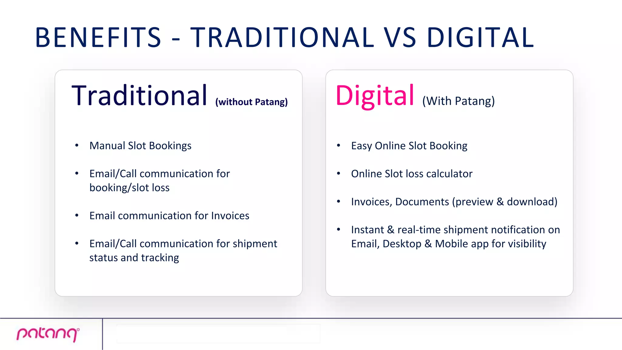 Traditional (without Patang) Digital (With Patang)
• Manual Slot Bookings
• Email/Call communication for
booking/slot loss
• Email communication for Invoices
• Email/Call communication for shipment
status and tracking
• Easy Online Slot Booking
• Online Slot loss calculator
• Invoices, Documents (preview & download)
• Instant & real-time shipment notification on
Email, Desktop & Mobile app for visibility
BENEFITS - TRADITIONAL VS DIGITAL
 