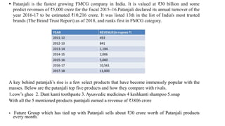  Patanjali is the fastest growing FMCG company in India. It is valued at ₹30 billion and some
predict revenues of ₹5,000 crore for the fiscal 2015–16.Patanjali declared its annual turnover of the
year 2016-17 to be estimated ₹10,216 crore. It was listed 13th in the list of India's most trusted
brands (The Brand Trust Report) as of 2018, and ranks first in FMCG category.
A key behind patanjali’s rise is a few select products that have become immensely popular with the
masses. Below are the patanjali top five products and how they compare with rivals.
1.cow’s ghee 2. Dant kanti toothpaste 3. Ayusvedic medicines 4 keshkanti shampoo 5.soap
With all the 5 mentioned products pantajali earned a revenue of ₹3806 crore
 Future Group which has tied up with Patanjali sells about ₹30 crore worth of Patanjali products
every month.
 