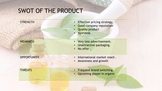 STRENGTH • Effective pricing strategy.
• Good company reputation
• Quality product
• Ayurveda
WEAKNESS • Very less advertisement.
• Unattractive packaging.
• No offer .
OPPORTUNITY • International market reach .
• Awareness and growth
THREATS • Frequent brand switching.
• Upcoming player in organic
SWOT OF THE PRODUCT
 