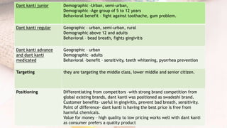 Dant kanti junior Demographic -Urban, semi-urban,
Demographic -Age group of 5 to 12 years
Behavioral benefit – fight against toothache, gum problem.
Dant kanti regular Geographic – urban, semi-urban, rural
Demographic above 12 and adults
Behavioral – bead breath, fights gingivitis
Dant kanti advance
and dant kanti
medicated
Geographic – urban
Demographic –adults
Behavioral –benefit – sensitivity, teeth whitening, pyorrhea prevention
Targeting they are targeting the middle class, lower middle and senior citizen.
Positioning Differentiating from competitors –with strong brand competition from
global existing brands, dant kanti was positioned as swadeshi brand.
Customer benefits- useful in gingivitis, prevent bad breath, sensitivity.
Point of difference- dant kanti is having the best price is free from
harmful chemicals.
Value for money – high quality to low pricing works well with dant kanti
as consumer prefers a quality product
 