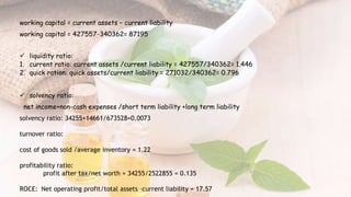working capital = current assets – current liability
working capital = 427557-340362= 87195
 liquidity ratio:
1. current ratio: current assets /current liability = 427557/340362= 1.446
2. quick ration: quick assets/current liability = 271032/340362= 0.796
 solvency ratio:
net income+non-cash expenses /short term liability +long term liability
solvency ratio: 34255+14661/673528=0.0073
turnover ratio:
cost of goods sold /average inventory = 1.22
profitability ratio:
profit after tax/net worth = 34255/2522855 = 0.135
ROCE: Net operating profit/total assets –current liability = 17.57
 
