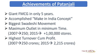 Achievements of Patanjali
 Giant FMCG in only 5 years.
 Accomplished “Make in India Concept”
 Biggest Swadeshi Movement
 Maximum Outlet in minimum Time.
(2007250; 2015 +1,00,000 stores.
 Highest Turnover Cum Profit.
(2007250 crores; 2015 2,215 crores)
 