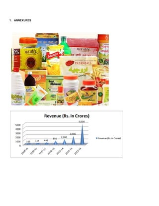 1. ANNEXURES
 