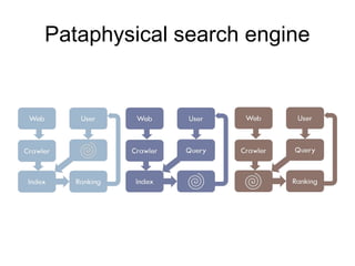 Pataphysics and Computing | PPT