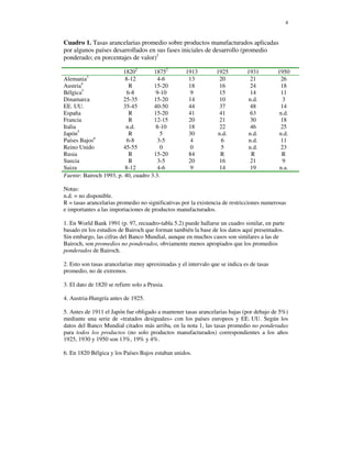 4


Cuadro 1. Tasas arancelarias promedio sobre productos manufacturados aplicadas
por algunos países desarrollados en sus fases iniciales de desarrollo (promedio
ponderado; en porcentajes de valor)1

                        18202        18752         1913         1925         1931         1950
          3
Alemania                 8-12          4-6          13           20            21          26
Austria4                   R         15-20          18           16            24          18
Bélgica5                  6-8         9-10           9           15            14          11
Dinamarca               25-35        15-20          14           10          n.d.           3
EE. UU.                 35-45        40-50          44           37            48          14
España                     R         15-20          41           41            63          n.d.
Francia                    R         12-15          20           21            30          18
Italia                   n.d.         8-10          18           22            46          25
Japón5                     R            5           30          n.d.          n.d.         n.d.
Países Bajos6             6-8          3-5           4            6           n.d.         11
Reino Unido             45-55           0            0            5           n.d.         23
Rusia                      R         15-20          84           R             R            R
Suecia                     R           3-5          20           16            21           9
Suiza                    8-12          4-6          9            14            19          n.a.
Fuente: Bairoch 1993, p. 40, cuadro 3.3.

Notas:
n.d. = no disponible.
R = tasas arancelarias promedio no significativas por la existencia de restricciones numerosas
e importantes a las importaciones de productos manufacturados.

1. En World Bank 1991 (p. 97, recuadro-tabla 5.2) puede hallarse un cuadro similar, en parte
basado en los estudios de Bairoch que forman también la base de los datos aquí presentados.
Sin embargo, las cifras del Banco Mundial, aunque en muchos casos son similares a las de
Bairoch, son promedios no ponderados, obviamente menos apropiados que los promedios
ponderados de Bairoch.

2. Esto son tasas arancelarias muy aproximadas y el intervalo que se indica es de tasas
promedio, no de extremos.

3. El dato de 1820 se refiere solo a Prusia.

4. Austria-Hungría antes de 1925.

5. Antes de 1911 el Japón fue obligado a mantener tasas arancelarias bajas (por debajo de 5%)
mediante una serie de «tratados desiguales» con los países europeos y EE. UU. Según los
datos del Banco Mundial citados más arriba, en la nota 1, las tasas promedio no ponderadas
para todos los productos (no solo productos manufacturados) correspondientes a los años
1925, 1930 y 1950 son 13%, 19% y 4%.

6. En 1820 Bélgica y los Países Bajos estaban unidos.
 