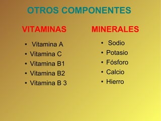   OTROS COMPONENTES    VITAMINAS  MINERALES  Vitamina A Vitamina C Vitamina B1 Vitamina B2 Vitamina B 3 Sodio Potasio Fósforo Calcio Hierro 
