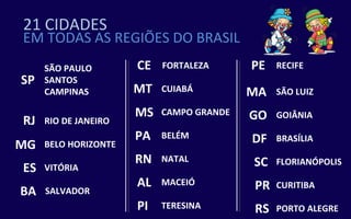 21 CIDADES
EM TODAS AS REGIÕES DO BRASIL
     SÃO PAULO        CE   FORTALEZA      PE   RECIFE
SP   SANTOS
     CAMPINAS         MT   CUIABÁ         MA   SÃO LUIZ

                      MS   CAMPO GRANDE   GO   GOIÂNIA
RJ   RIO DE JANEIRO
                      PA   BELÉM          DF   BRASÍLIA
MG   BELO HORIZONTE
                      RN   NATAL          SC   FLORIANÓPOLIS
ES   VITÓRIA
                      AL   MACEIÓ         PR   CURITIBA
BA   SALVADOR
                      PI   TERESINA       RS   PORTO ALEGRE
 