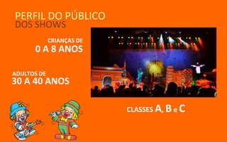 PERFIL DO PÚBLICO
DOS SHOWS
             CRIANÇAS DE
      0 A 8 ANOS

ADULTOS DE
30 A 40 ANOS

                           CLASSES A, B e C
 