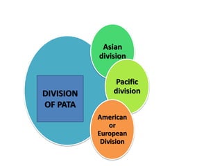 Asian
division
Pacific
division
American
or
European
Division
DIVISION
OF PATA
 