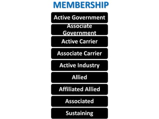 MEMBERSHIP
Active Government
Associate
Government
Active Carrier
Associate Carrier
Active Industry
Allied
Affiliated Allied
Associated
Sustaining
 